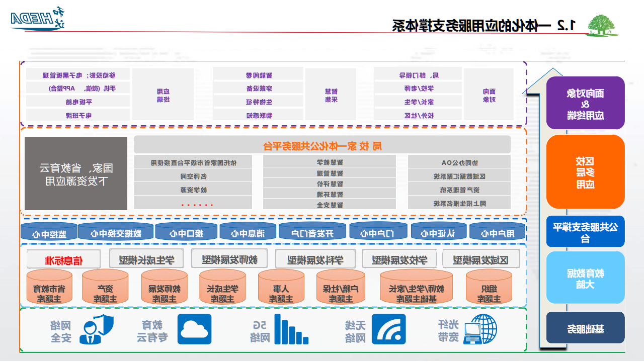 智慧校园整体解决方案(1)_03.png