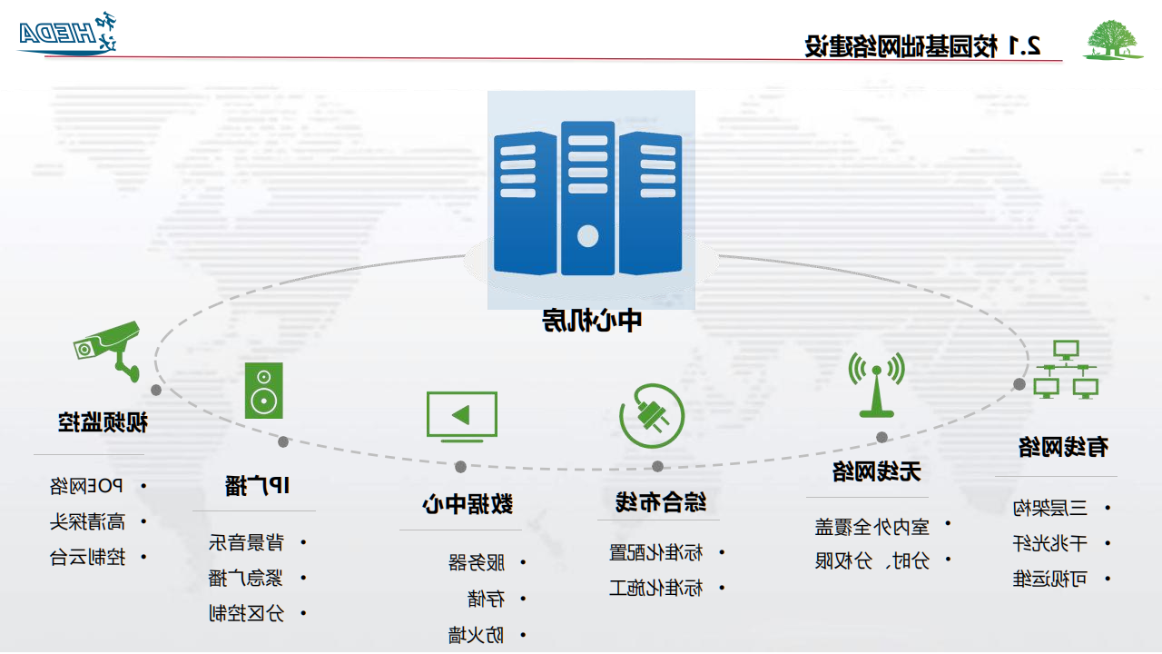 智慧校园整体解决方案(1)_08.png