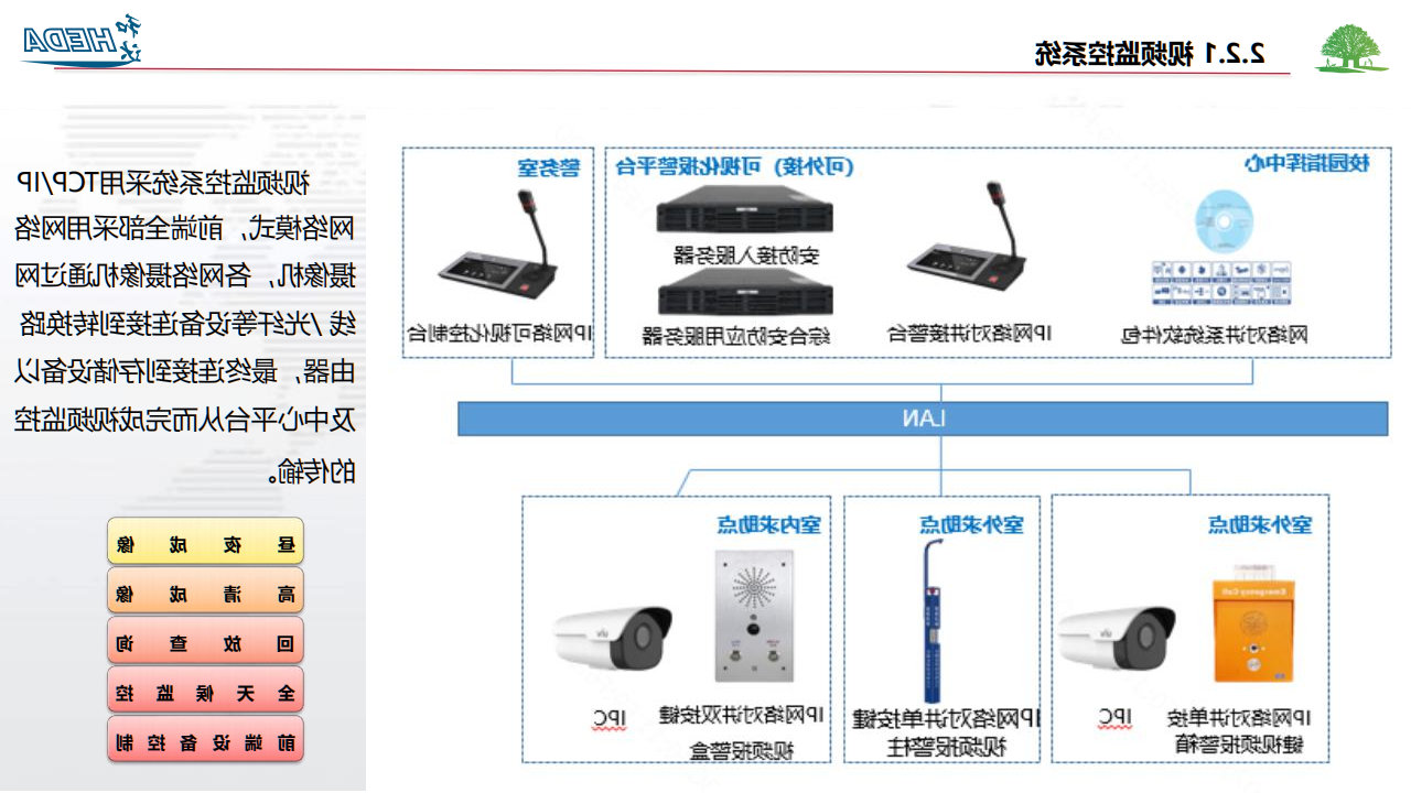 智慧校园整体解决方案(1)_10.png