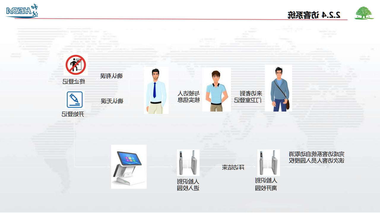 智慧校园整体解决方案(1)_13.png