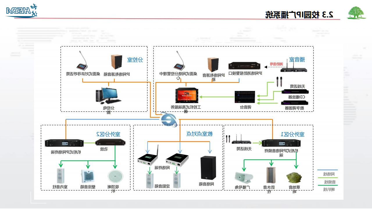 智慧校园整体解决方案(1)_17.png