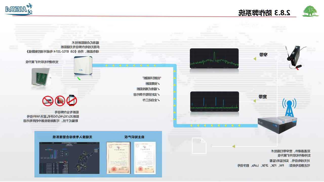 智慧校园整体解决方案(1)_48.png