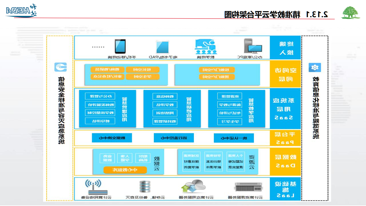 智慧校园整体解决方案(1)_88.png